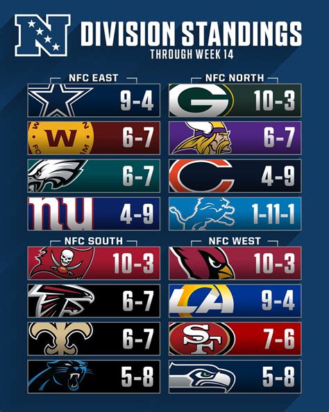 nfc west standing by year|nfc west standings 2024.